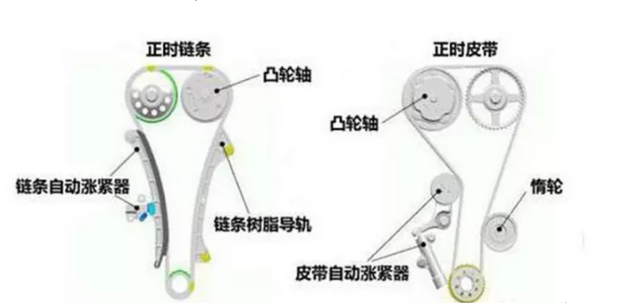 汽車張緊器的作用及原理有哪些？